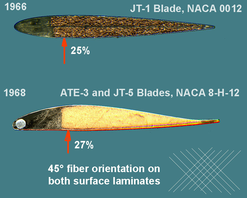 JT Composite Blade design